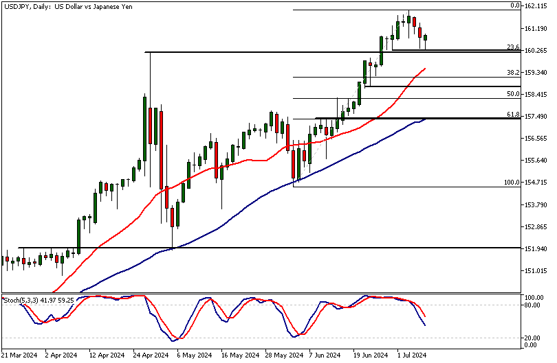 usdjpy 