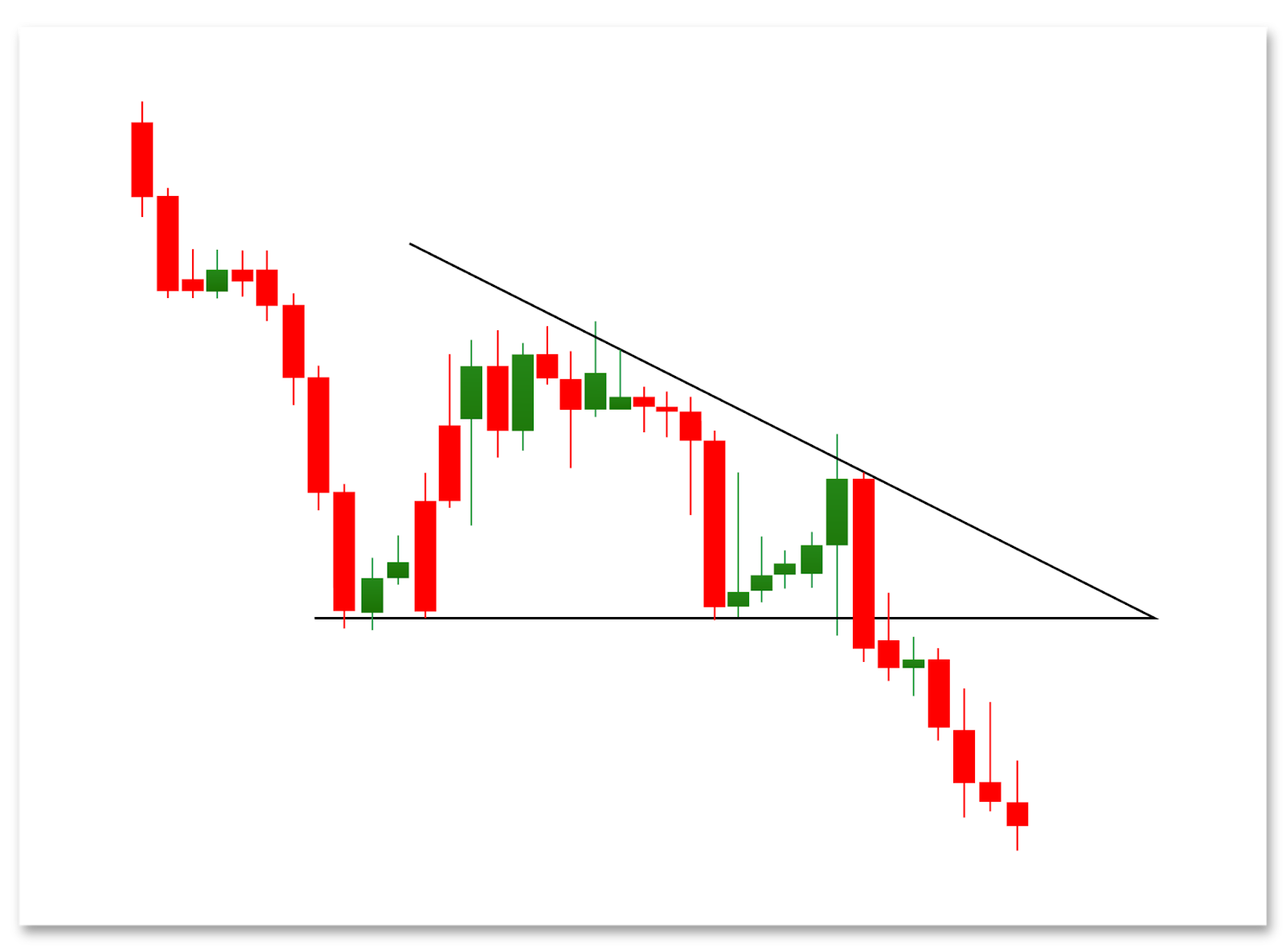 Descending triangles