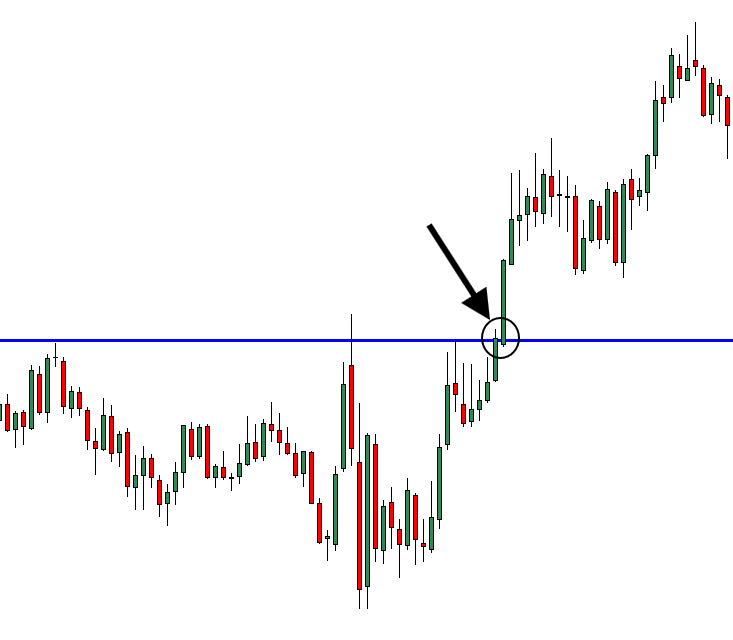 breakout of resistance