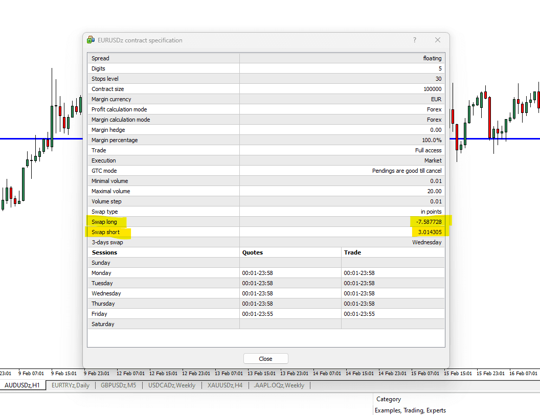 Find the swaps on MT4