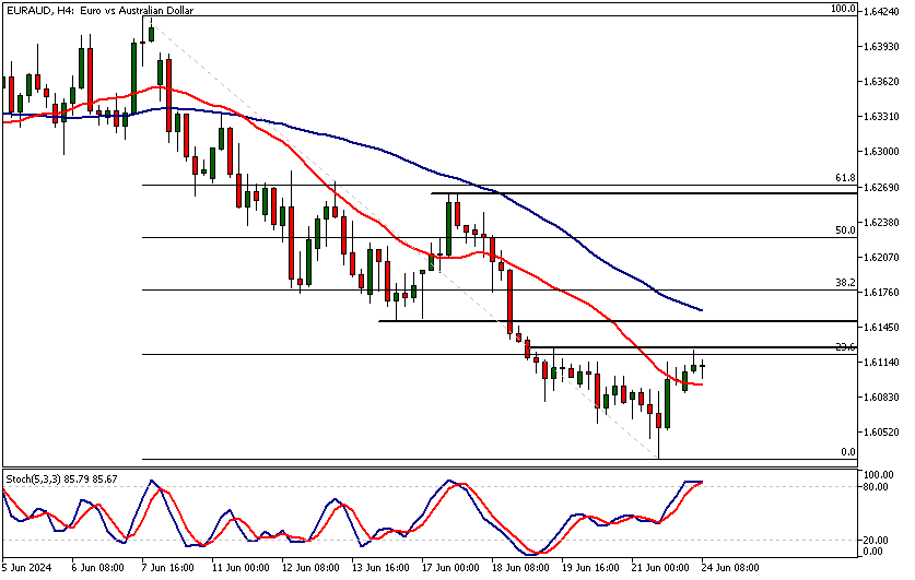 EURAUD