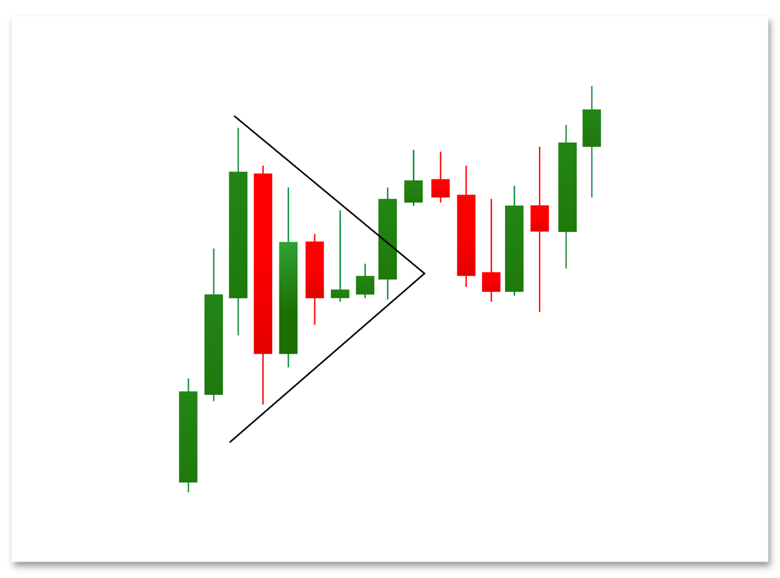 symmetrical triangles