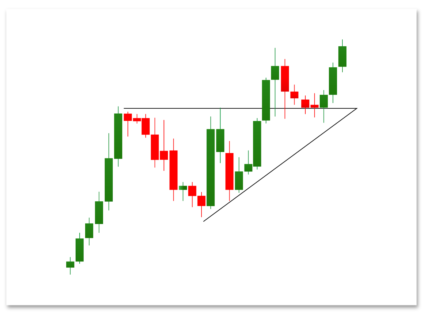 Ascending triangles