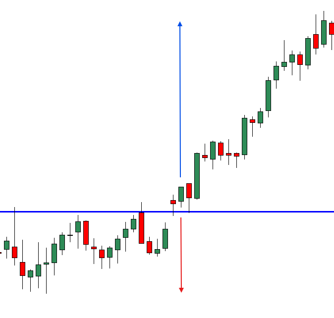 risk vs rewards with breakouts